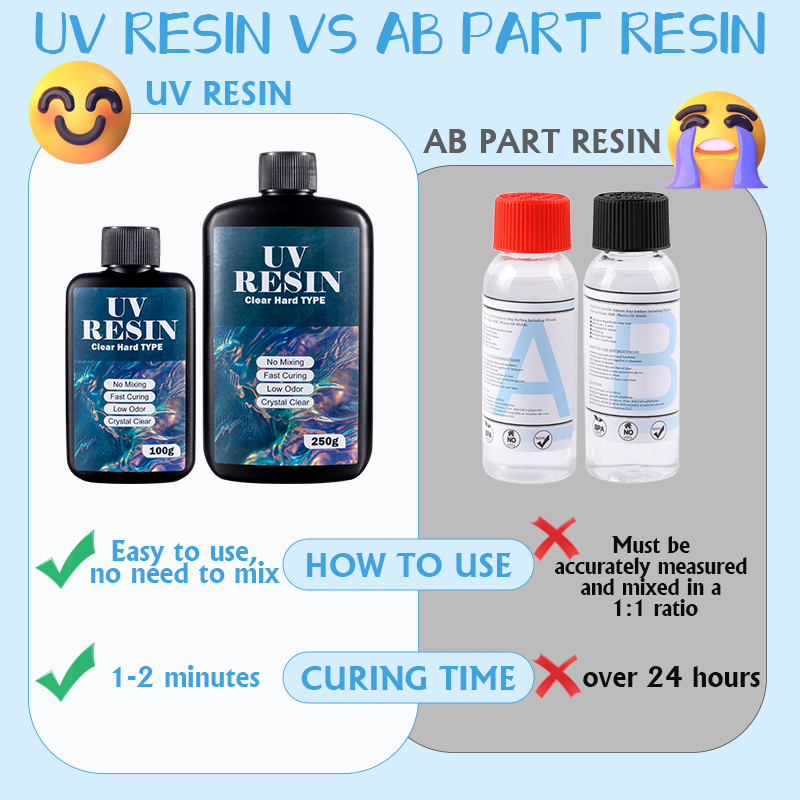 100g/250g bening Resin UV tipe - Uv Resin Clear Hard ulasan dan harga